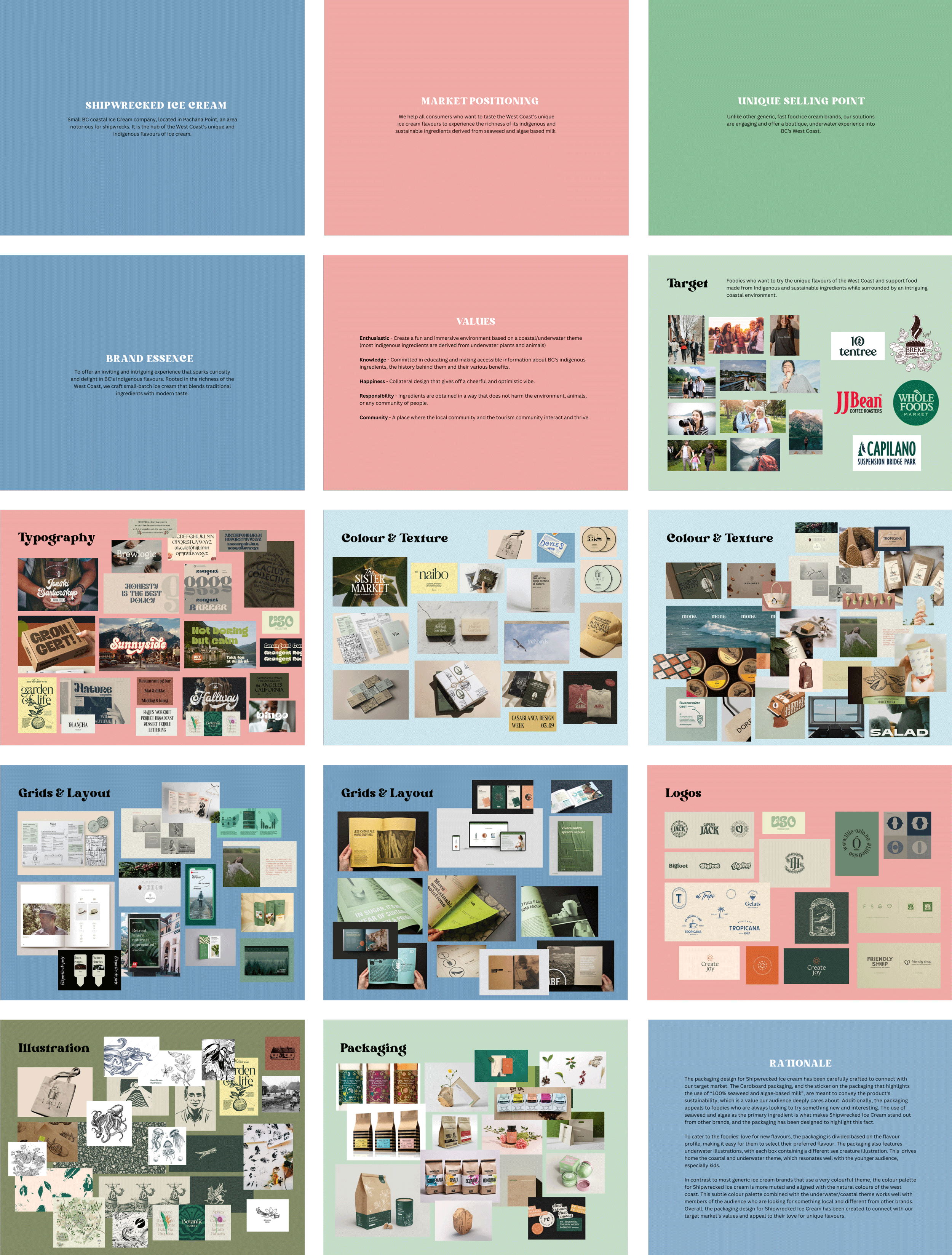 Cocoa Passion Packaging